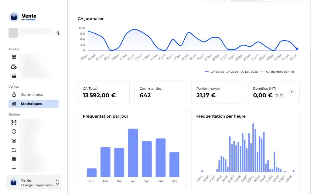 Chiffre d'affaires & statistiques